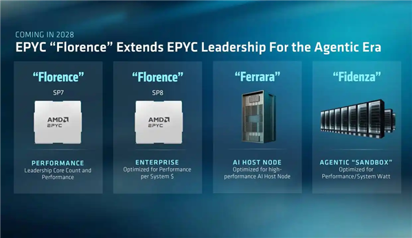 苏姿丰官宣Zen 7!第七代EPYC代号Florence:ACE扩展+下一代内存 Zen 7 第七代EPYC 第1张 苏姿丰官宣Zen 7!第七代EPYC代号Florence:ACE扩展+下一代内存 Zen 7 第七代EPYC 第1张