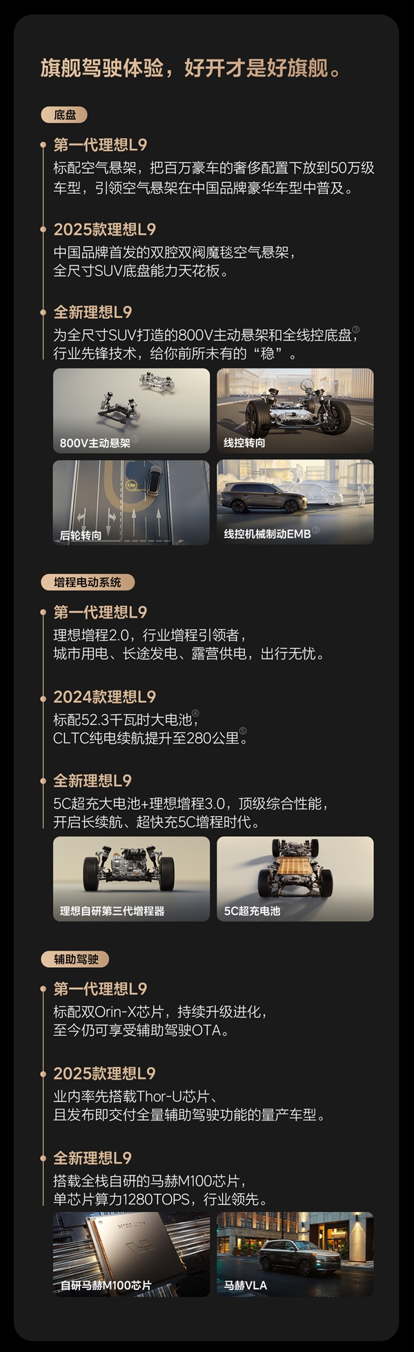 国产全尺寸新能源SUV“慈父”!理想L9累计交付突破30万辆 理想L9 第2张 国产全尺寸新能源SUV“慈父”!理想L9累计交付突破30万辆 理想L9 第2张
