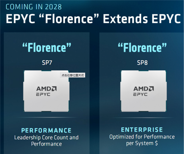 再战5年！AMD Zen7死守AM5不跳车：2030年Zen 8才换AM6 AMD Zen7 第2张
