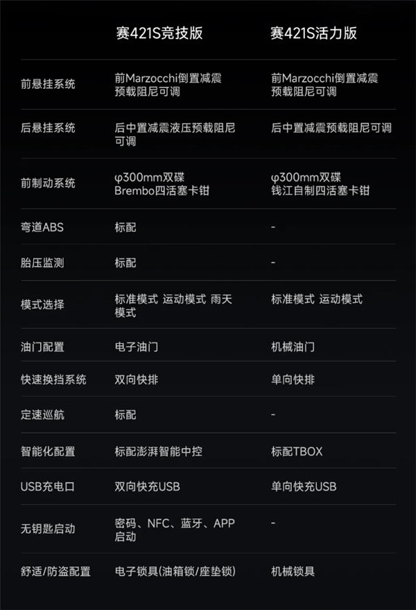恶魔之眼日行灯帅爆！钱江赛421S四缸摩托开售：28999元起 钱江赛421S四缸摩托 第3张