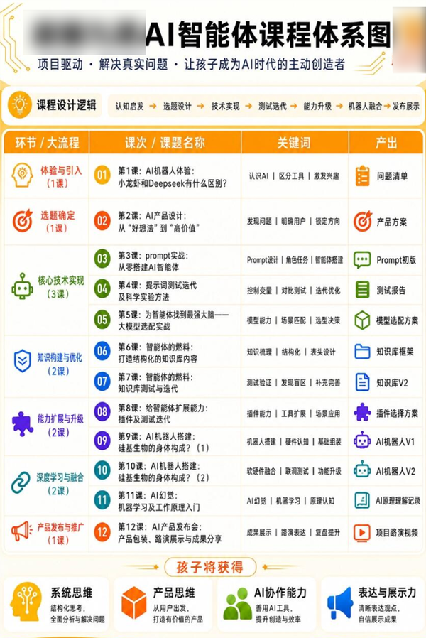8岁融资200万?AI正在批量制造神童 AI正在批量制造神童 第20张 8岁融资200万?AI正在批量制造神童 AI正在批量制造神童 第20张