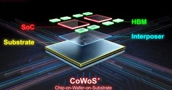 台积电慌了!CoWoS卖光被迫学英特尔封装 台积电 第1张 台积电慌了!CoWoS卖光被迫学英特尔封装 台积电 第1张
