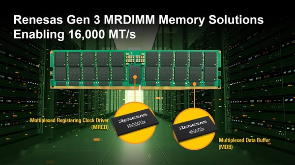 DDR5内存冲到16000MT/s!第三代MRDIMM芯片组正式发布 DDR5内存 第1张 DDR5内存冲到16000MT/s!第三代MRDIMM芯片组正式发布 DDR5内存 第1张