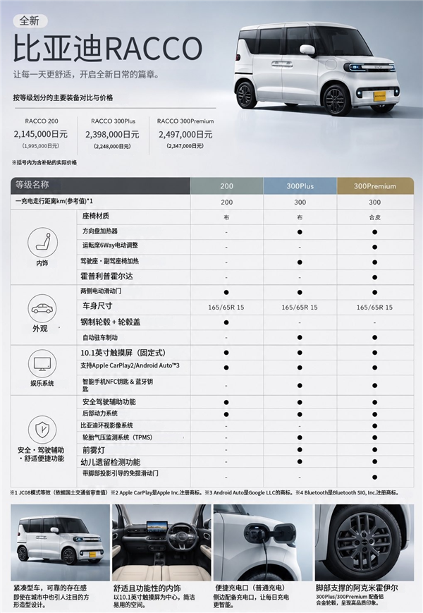 比亚迪专供日本的这台车 我是真想它卖回国内! 比亚迪 第2张 比亚迪专供日本的这台车 我是真想它卖回国内! 比亚迪 第2张
