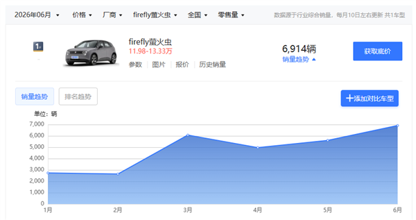 比亚迪专供日本的这台车 我是真想它卖回国内! 比亚迪 第3张 比亚迪专供日本的这台车 我是真想它卖回国内! 比亚迪 第3张