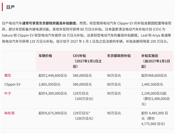 比亚迪专供日本的这台车 我是真想它卖回国内! 比亚迪 第29张 比亚迪专供日本的这台车 我是真想它卖回国内! 比亚迪 第29张