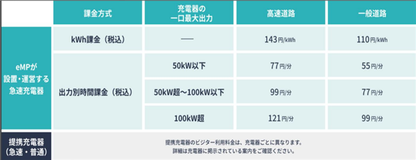 比亚迪专供日本的这台车 我是真想它卖回国内! 比亚迪 第30张 比亚迪专供日本的这台车 我是真想它卖回国内! 比亚迪 第30张