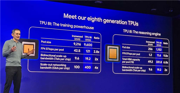 GPU将不再是AI芯片老大 谷歌28年TPU数量达1500万:首次压NVIDIA一头 GPU 第1张 GPU将不再是AI芯片老大 谷歌28年TPU数量达1500万:首次压NVIDIA一头 GPU 第1张