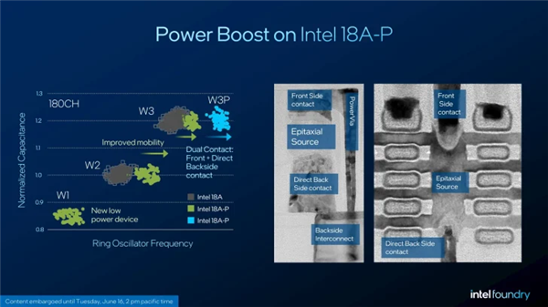 Intel下代至强7首次现身！32核240MB缓存、18A-P工艺跑通 Intel至强7 第2张
