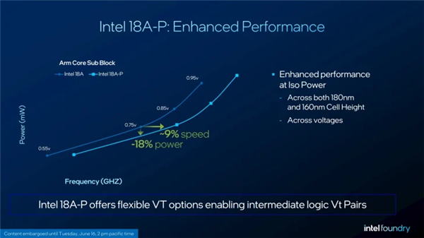 Intel下代至强7首次现身！32核240MB缓存、18A-P工艺跑通 Intel至强7 第3张