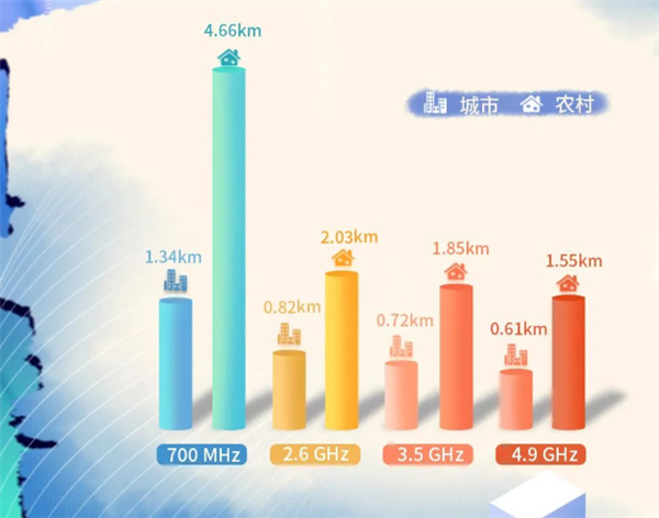 行业首例!中国广电5G 700MHz“全网通”便携基站接入国家应急平台 中国广电5G 第3张 行业首例!中国广电5G 700MHz“全网通”便携基站接入国家应急平台 中国广电5G 第3张