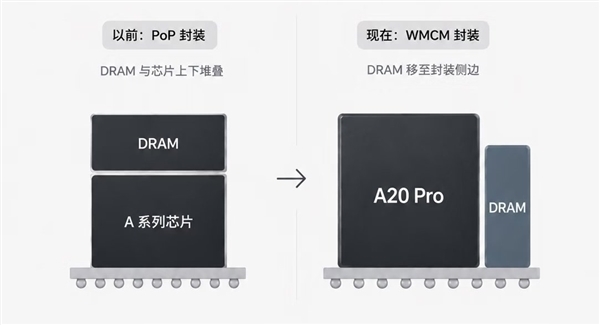 内存+A20 Pro供应不足!iPhone 18 Pro/iPhone Ultra首发大概率缺货 iPhone Pro 第2张 内存+A20 Pro供应不足!iPhone 18 Pro/iPhone Ultra首发大概率缺货 iPhone Pro 第2张