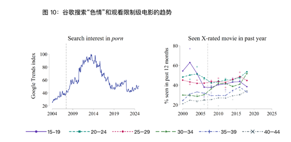 年轻人不想生孩子 可能还真因为手机玩多了 第10张 年轻人不想生孩子 可能还真因为手机玩多了 第10张