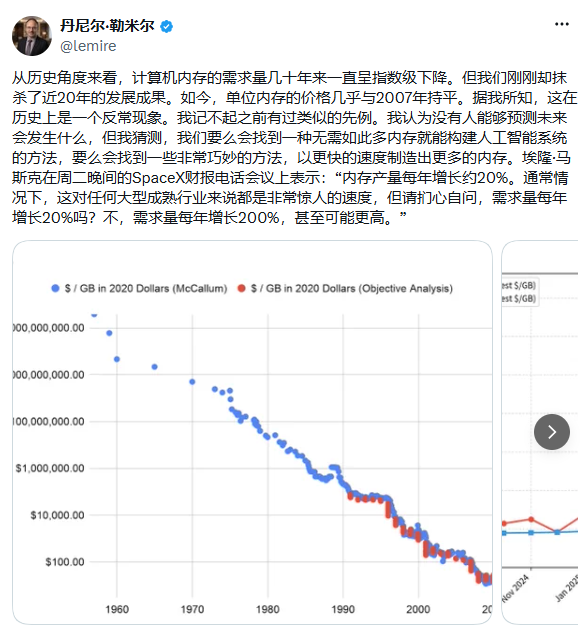 历史罕见！内存价格贵回2007年：DDR5每GB卖到90块 DDR5每GB卖到90块 第1张