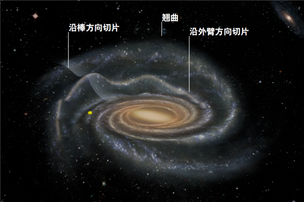 我国科学家首次发现银河系外围布满波纹褶皱 并非光滑圆盘 银河系外围布满波纹褶皱 第2张 我国科学家首次发现银河系外围布满波纹褶皱 并非光滑圆盘 银河系外围布满波纹褶皱 第2张