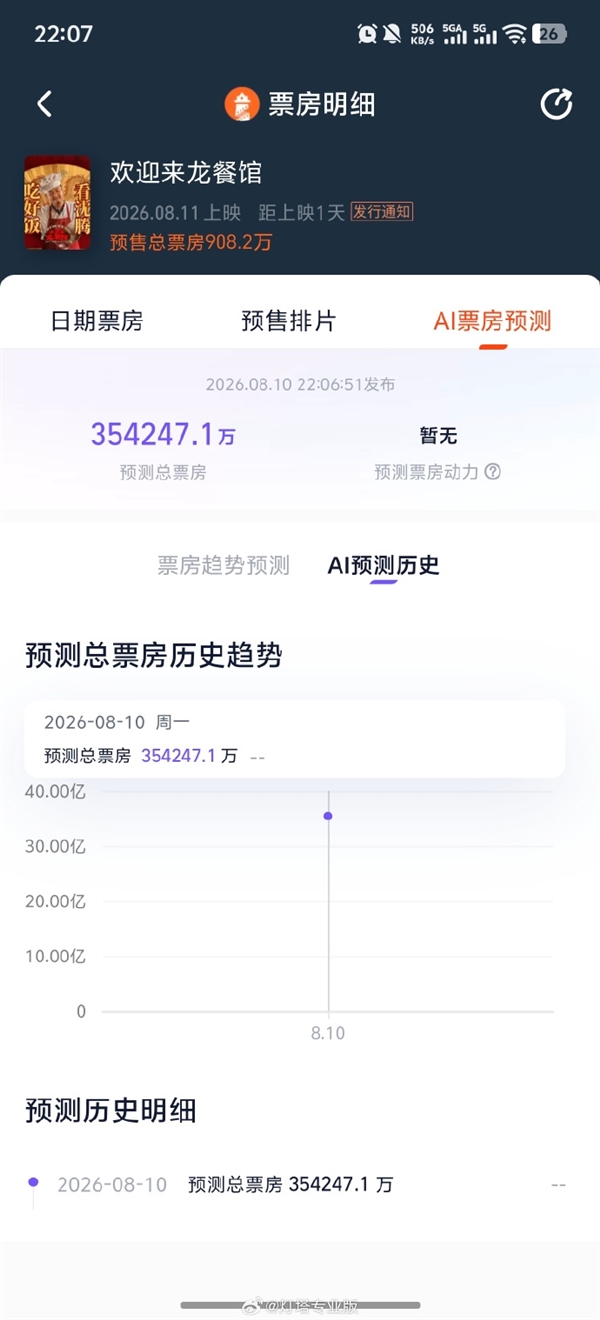 沈腾主演电影《欢迎来龙餐馆》今天上映 预测票房超35亿 沈腾 欢迎来龙餐馆 第2张 沈腾主演电影《欢迎来龙餐馆》今天上映 预测票房超35亿 沈腾 欢迎来龙餐馆 第2张
