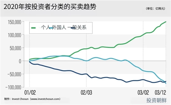 炒股的重要程度超过60%！我们和韩国散户聊了聊 炒股 第13张