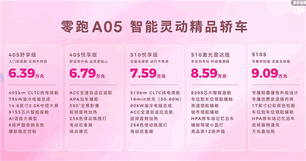 把激光雷达智驾打到8万级!零跑A05五大版本怎么选 一文看懂 零跑A05 第1张 把激光雷达智驾打到8万级!零跑A05五大版本怎么选 一文看懂 零跑A05 第1张
