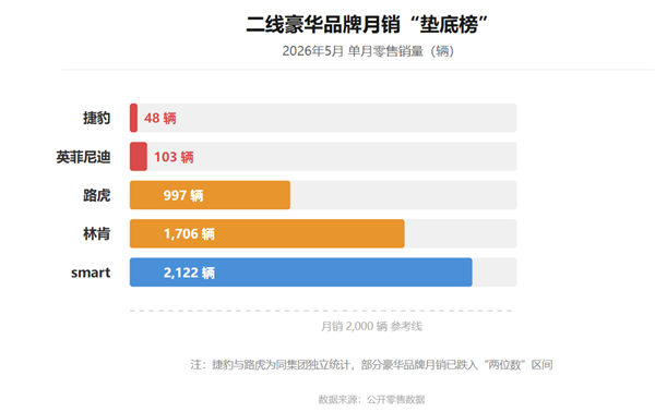 合资车企“大逃杀” 救命稻草难抓牢 合资车企 第5张 合资车企“大逃杀” 救命稻草难抓牢 合资车企 第5张