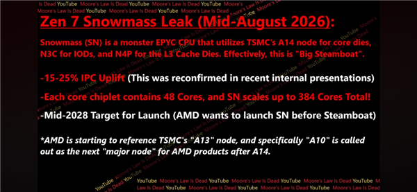 AMD下代CPU Zen7很疯狂:384核+1.4nm工艺 IPC大涨25% AMD Zen7 第2张 AMD下代CPU Zen7很疯狂:384核+1.4nm工艺 IPC大涨25% AMD Zen7 第2张