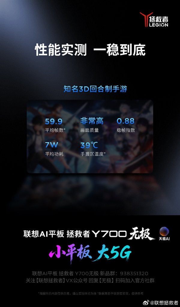 联想AI平板拯救者Y700无极重负载游戏实测:164.8帧稳跑海岛 联想AI平板拯救者Y700 第1张 联想AI平板拯救者Y700无极重负载游戏实测:164.8帧稳跑海岛 联想AI平板拯救者Y700 第1张