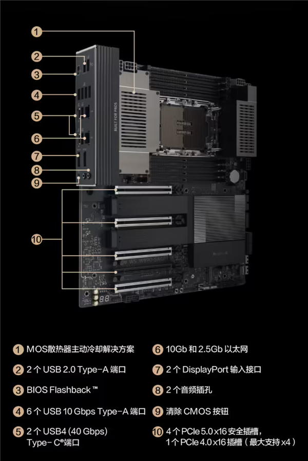 8999元!华硕工作站主板国行开卖:至强600系列CPU+4个PCIe 5.0插槽 华硕工作站主板 至强600系列 第2张 8999元!华硕工作站主板国行开卖:至强600系列CPU+4个PCIe 5.0插槽 华硕工作站主板 至强600系列 第2张