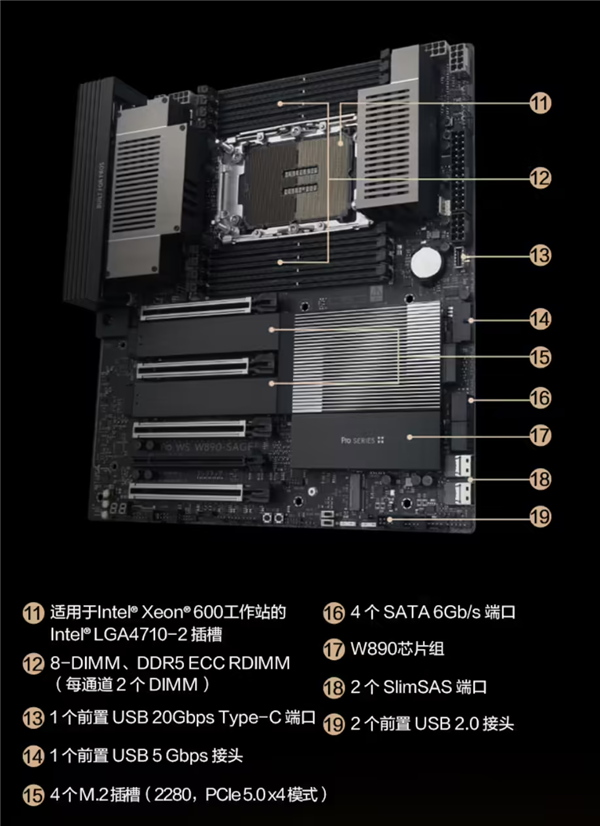 8999元!华硕工作站主板国行开卖:至强600系列CPU+4个PCIe 5.0插槽 华硕工作站主板 至强600系列 第3张 8999元!华硕工作站主板国行开卖:至强600系列CPU+4个PCIe 5.0插槽 华硕工作站主板 至强600系列 第3张