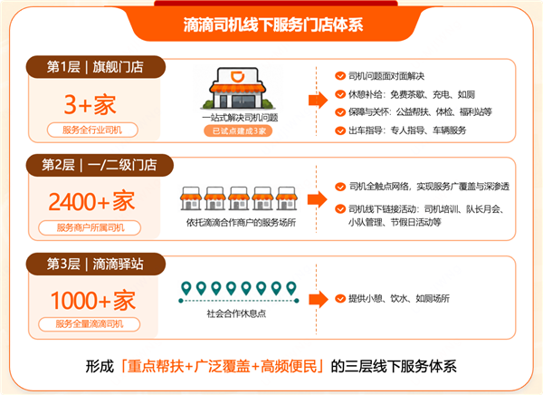 滴滴首家旗舰店落地杭州:一站式搞定司机各类难题 免费喝茶、充电 滴滴首家旗舰店 第2张 滴滴首家旗舰店落地杭州:一站式搞定司机各类难题 免费喝茶、充电 滴滴首家旗舰店 第2张