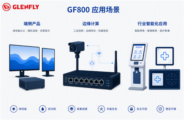 国产GPU厂商下场造SoC!格兰菲GF800发布:自研GPU+8核ARM 格兰菲GF800 第2张 国产GPU厂商下场造SoC!格兰菲GF800发布:自研GPU+8核ARM 格兰菲GF800 第2张
