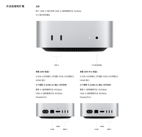 首发2nm M6芯片！苹果全新Mac mini发布：6999元起 M6芯片 苹果全新Mac mini 第5张