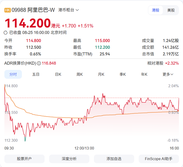马云出手超6亿港元！阿里核心层集体“买买买”释放明确信号 马云 第1张