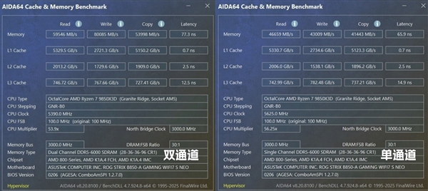 双通道内存对游戏提升到底有多大：一文读懂 双通道内存对游戏提升到底有多大 第1张