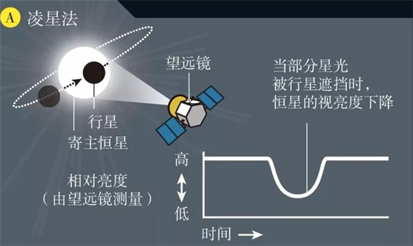 爆改退役间谍卫星上天 但所有人都在为NASA叫好 退役间谍卫星 第9张 爆改退役间谍卫星上天 但所有人都在为NASA叫好 退役间谍卫星 第9张