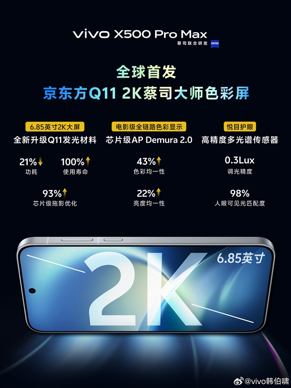 vivo X500 Pro Max真机现身:极窄四等边直屏 京东方供货 Max 第2张 vivo X500 Pro Max真机现身:极窄四等边直屏 京东方供货 Max 第2张