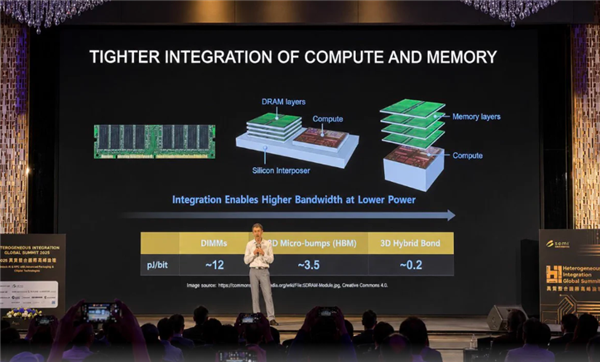 领先17倍却卡在散热！AMD混合键合3D DRAM：能效碾压HBM、商用却遥遥无期 AMD混合键合3D DRAM 第1张