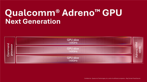 高通公布新一代GPU:矩阵核心强化AI算力、更高频率更低功耗 高通公布新一代GPU AI算力 第2张 高通公布新一代GPU:矩阵核心强化AI算力、更高频率更低功耗 高通公布新一代GPU AI算力 第2张