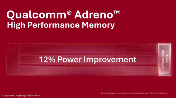 高通公布新一代GPU:矩阵核心强化AI算力、更高频率更低功耗 高通公布新一代GPU AI算力 第3张 高通公布新一代GPU:矩阵核心强化AI算力、更高频率更低功耗 高通公布新一代GPU AI算力 第3张