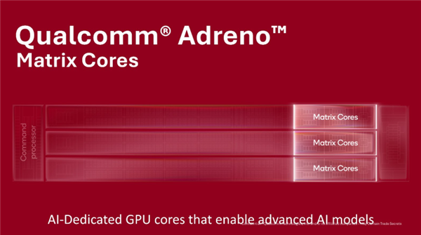 高通公布新一代GPU:矩阵核心强化AI算力、更高频率更低功耗 高通公布新一代GPU AI算力 第4张 高通公布新一代GPU:矩阵核心强化AI算力、更高频率更低功耗 高通公布新一代GPU AI算力 第4张