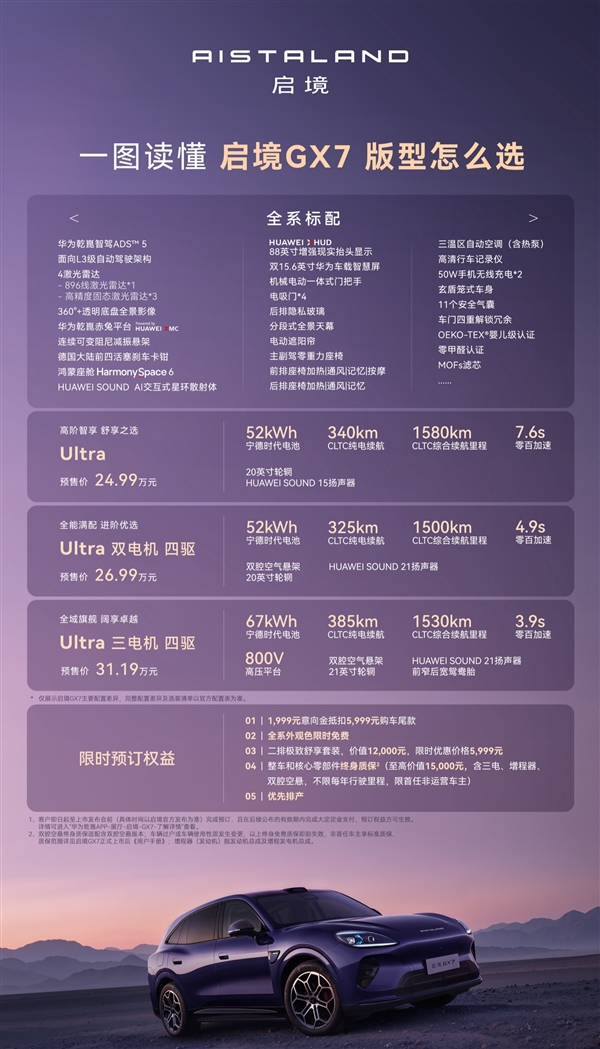 百万级以内增程最速SUV!启境GX7开启预售:24.99万起 启境GX7 第1张 百万级以内增程最速SUV!启境GX7开启预售:24.99万起 启境GX7 第1张