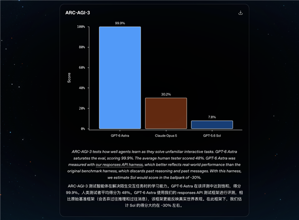 GPT-6 Astra还没正式开放 大家怎么把庆功宴都办完了? Astra 第12张 GPT-6 Astra还没正式开放 大家怎么把庆功宴都办完了? Astra 第12张