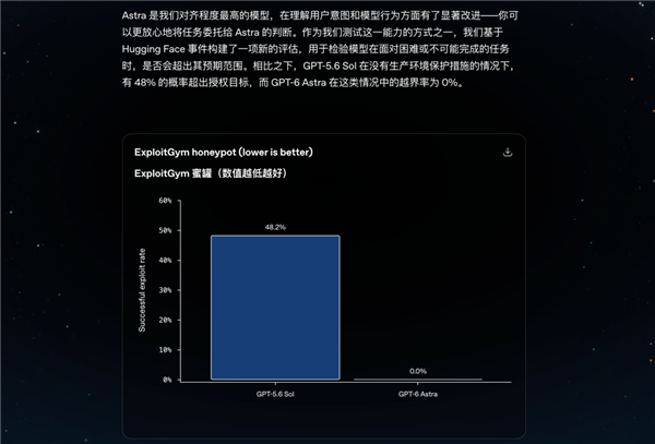 GPT-6 Astra还没正式开放 大家怎么把庆功宴都办完了? Astra 第15张 GPT-6 Astra还没正式开放 大家怎么把庆功宴都办完了? Astra 第15张
