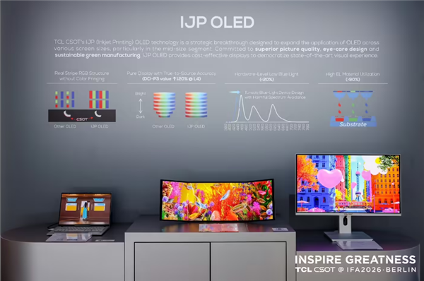 全球首款!TCL华星展示三折叠IJP OLED便携屏:展开厚度仅4.48mm 三折叠IJP OLED便携屏 第1张 全球首款!TCL华星展示三折叠IJP OLED便携屏:展开厚度仅4.48mm 三折叠IJP OLED便携屏 第1张