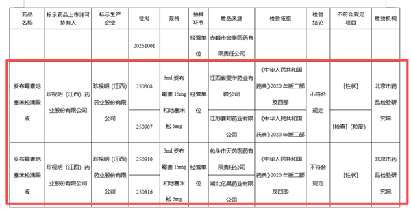 珍视明回应滴眼液抽检不合格:初步认为不合格与运输温度、摆放方式相关 珍视明回应滴眼液抽检不合格 第1张 珍视明回应滴眼液抽检不合格:初步认为不合格与运输温度、摆放方式相关 珍视明回应滴眼液抽检不合格 第1张