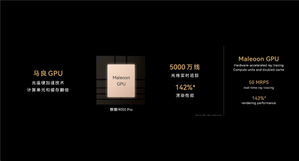 韬定律成真！华为时隔六年再发旗舰芯片：麒麟9050 Pro不靠3nm照样封神 麒麟9050 Pro 第3张