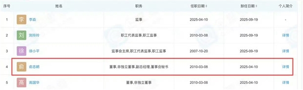 星宇车灯处罚决定又生变 被扒出未设人力资源总监相关岗位 第3张