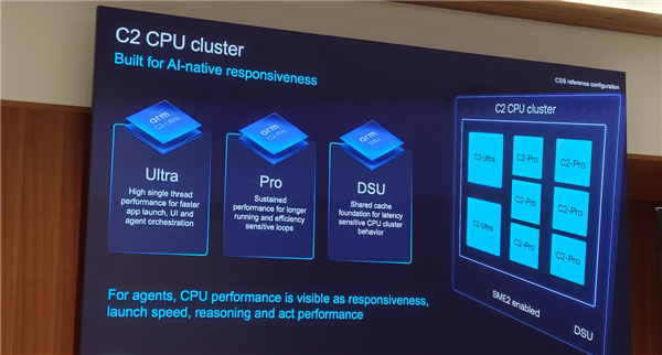 Arm发布史上最强C2 Ultra CPU、首个AI原生GPU:打造新一代移动计算平台 Arm C2 CPU 第3张 Arm发布史上最强C2 Ultra CPU、首个AI原生GPU:打造新一代移动计算平台 Arm C2 CPU 第3张