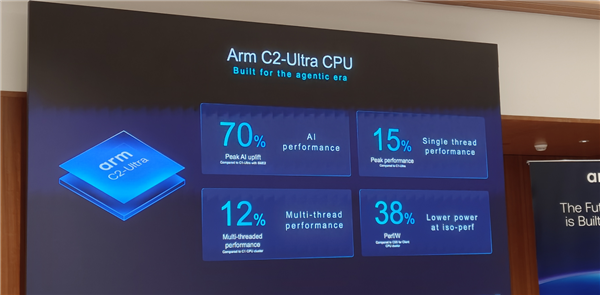 Arm发布史上最强C2 Ultra CPU、首个AI原生GPU:打造新一代移动计算平台 Arm C2 CPU 第4张 Arm发布史上最强C2 Ultra CPU、首个AI原生GPU:打造新一代移动计算平台 Arm C2 CPU 第4张