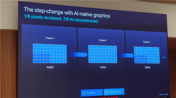Arm发布史上最强C2 Ultra CPU、首个AI原生GPU:打造新一代移动计算平台 Arm C2 CPU 第17张 Arm发布史上最强C2 Ultra CPU、首个AI原生GPU:打造新一代移动计算平台 Arm C2 CPU 第17张