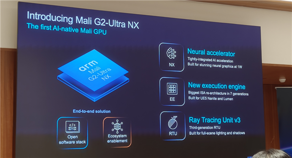 Arm发布史上最强C2 Ultra CPU、首个AI原生GPU:打造新一代移动计算平台 Arm C2 CPU 第18张 Arm发布史上最强C2 Ultra CPU、首个AI原生GPU:打造新一代移动计算平台 Arm C2 CPU 第18张