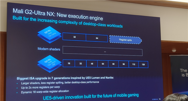 Arm发布史上最强C2 Ultra CPU、首个AI原生GPU:打造新一代移动计算平台 Arm C2 CPU 第20张 Arm发布史上最强C2 Ultra CPU、首个AI原生GPU:打造新一代移动计算平台 Arm C2 CPU 第20张